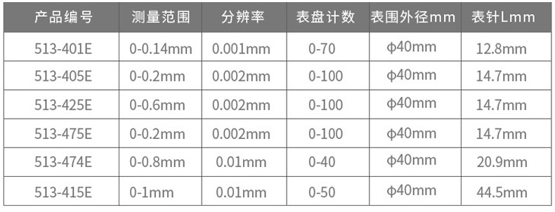 三丰杠杆百分表513-404E