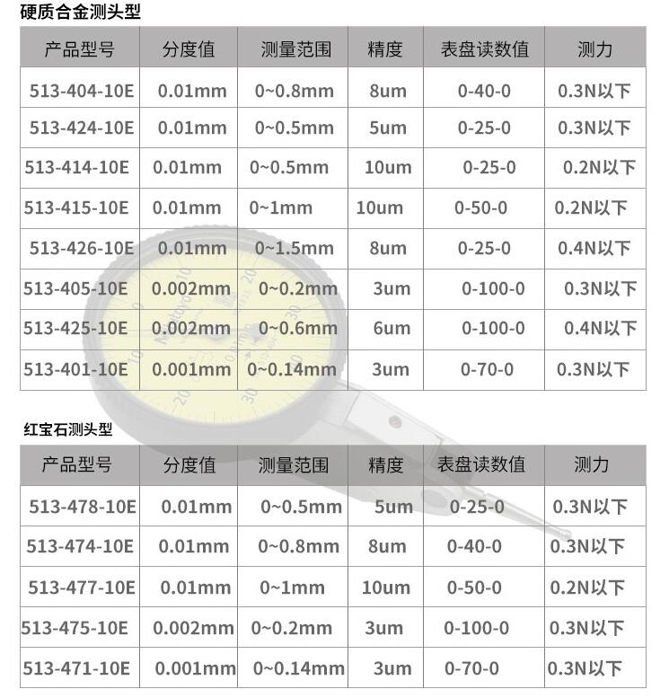三丰杠杆千分表513-471-10E