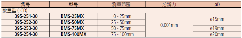三丰数显壁厚千分尺395-251