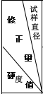 洛氏硬度计HR-150A